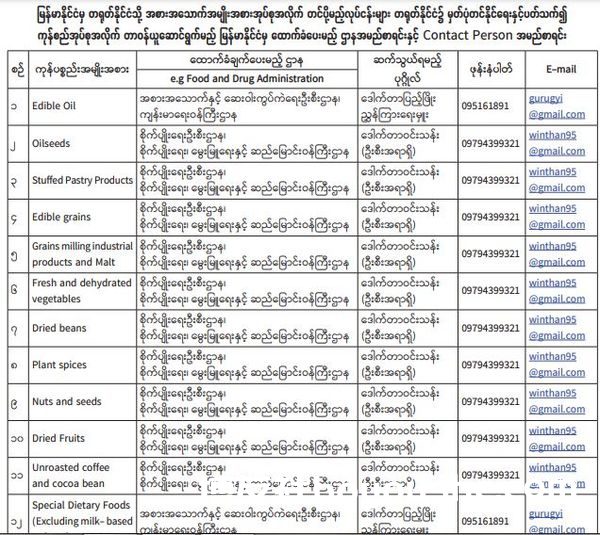 来年1月1日起缅甸只允许注册GACC的食品出口中国
