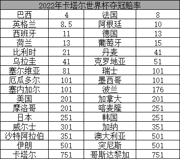 让我上天台的世界杯小组赛，博彩公司是怎么制定赔率的？