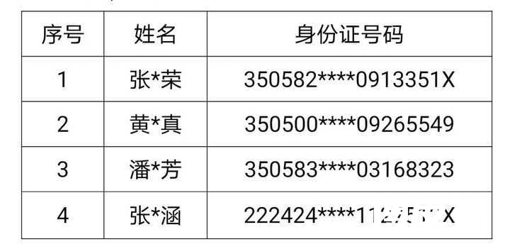 跨境赌博山东已抓获5492人，这些重大逃犯4月30日前尽自首