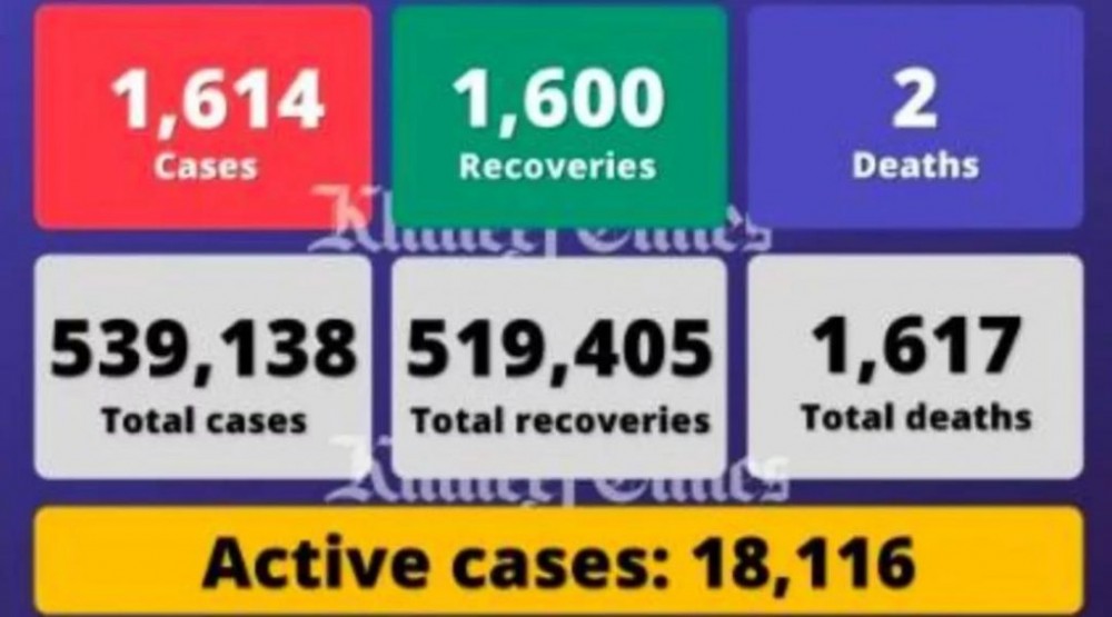 阿联酋疫情(5.12)｜新增1614例，开斋节防疫新规完整列表