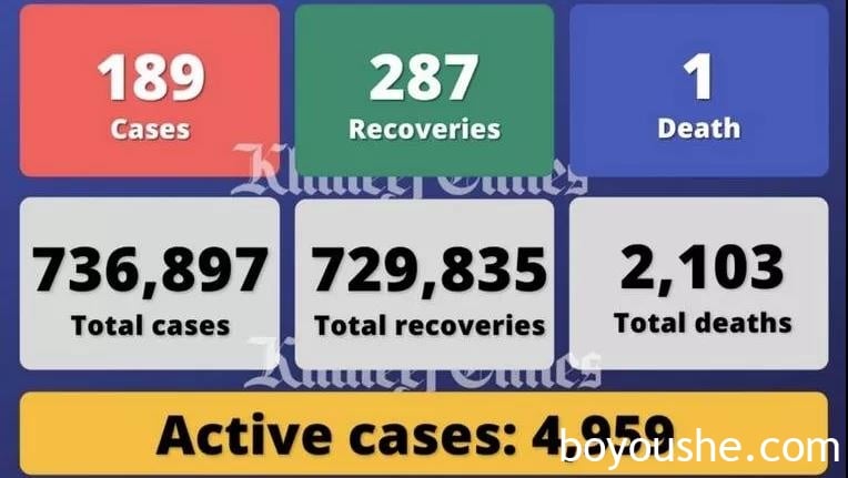 阿联酋疫情(10.5)｜新增189例，英国放宽检疫令，已完全接种疫苗的阿联酋乘客无需隔离