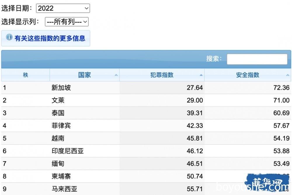 华人在菲律宾生活的幸福度到底怎么样？没有比较就没有伤害......