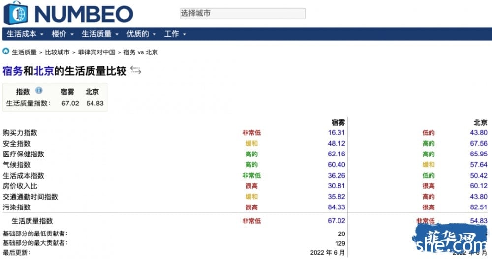 华人在菲律宾生活的幸福度到底怎么样？没有比较就没有伤害......