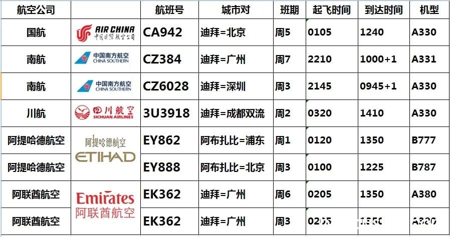 干货！阿联酋回国航班信息汇总整理（7.30）