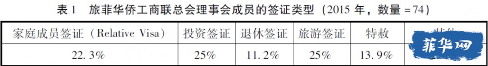 发现“金山”：菲律宾的中国草根移民