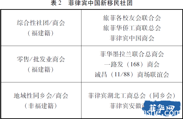 发现“金山”：菲律宾的中国草根移民