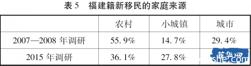 发现“金山”：菲律宾的中国草根移民