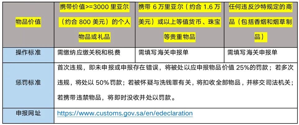 当你刚到沙特，应该怎么办？沙特生活不完全指南！