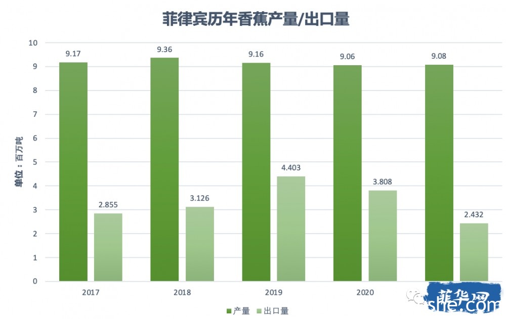 农业秘闻 -- 菲律宾种什么最赚钱？