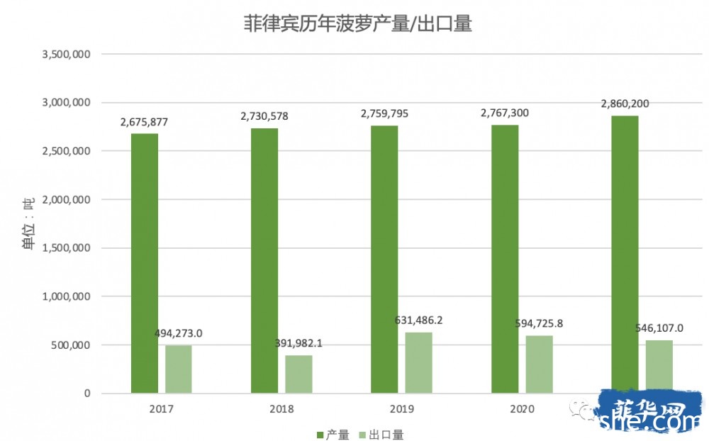 农业秘闻 -- 菲律宾种什么最赚钱？