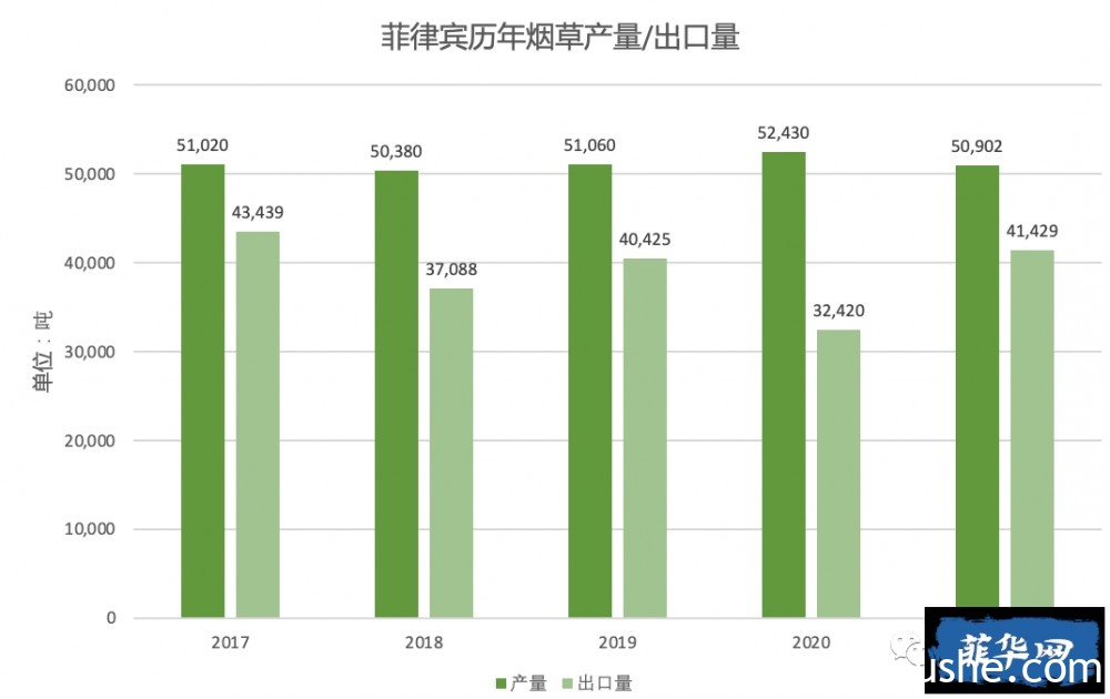 农业秘闻 -- 菲律宾种什么最赚钱？