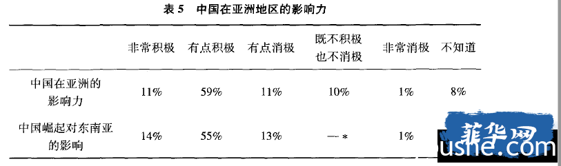 中日在菲律宾的软实力比较研究