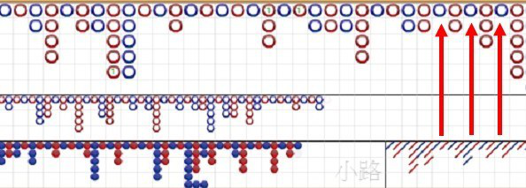 百家乐技巧，如何看路，下三路分析