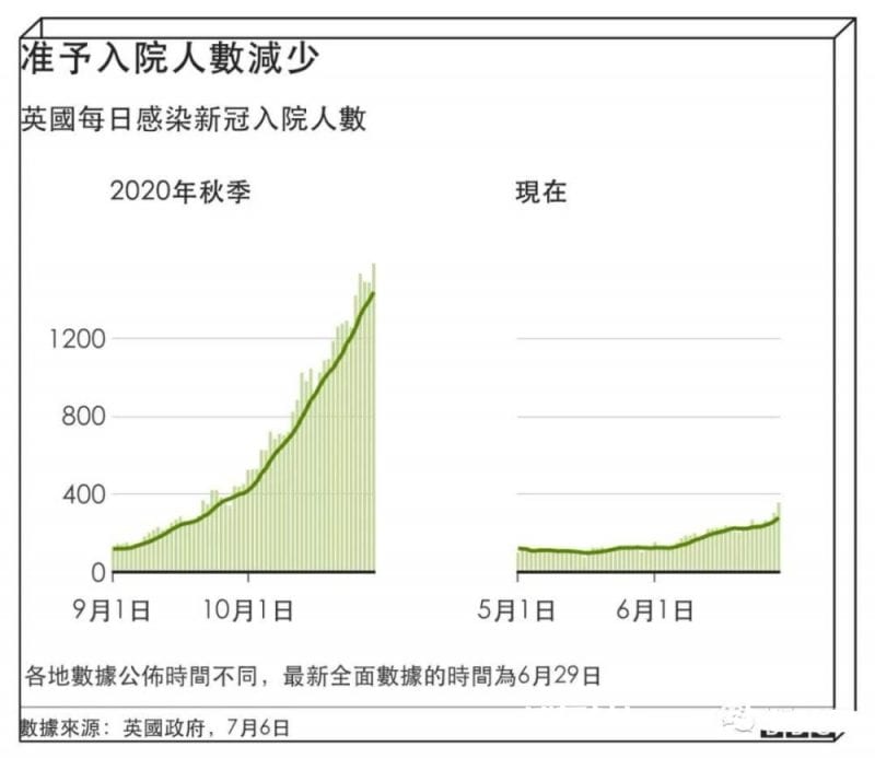 从金边的群体免疫情况，建议中国早日放宽入境政策