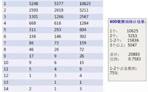 十年职业玩家分享百家乐技巧规律-百家乐各种珠路打法