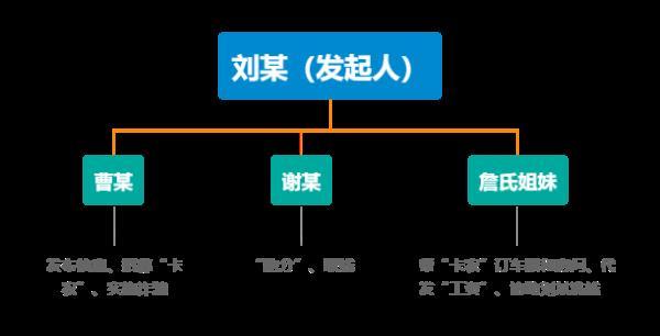 一起特大跨境网络赌博案告破 涉案资金流水超过360亿元