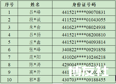 广东警方公布亚博体育等37名涉跨境赌博案在逃嫌疑人名单！敦促自首