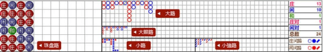 百家乐技巧，如何看路，下三路分析