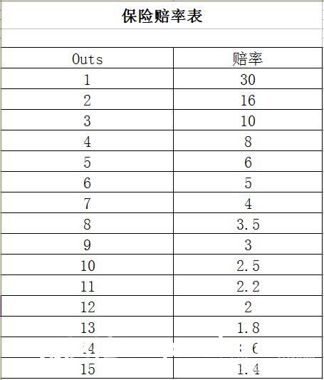 德州扑克与保险——你能看到的最详细的德州扑克保险指南