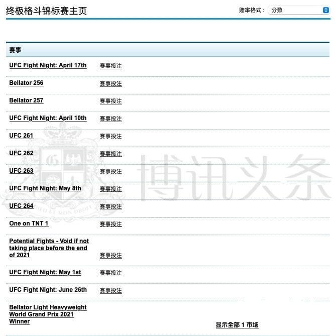 UFC博彩来了！终极格斗冠军赛的赔率大评选